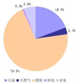 对生物行业可持续发展的理解